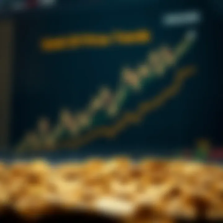 Graph depicting key factors influencing gold price trends