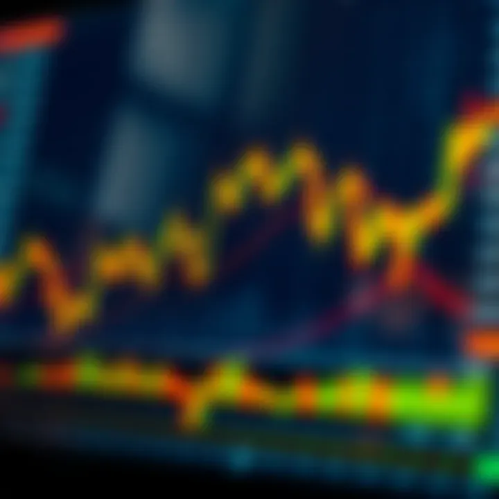 Technical Analysis of Gold Trading Charts Technical chart displaying candlestick patterns and moving averages for gold trading