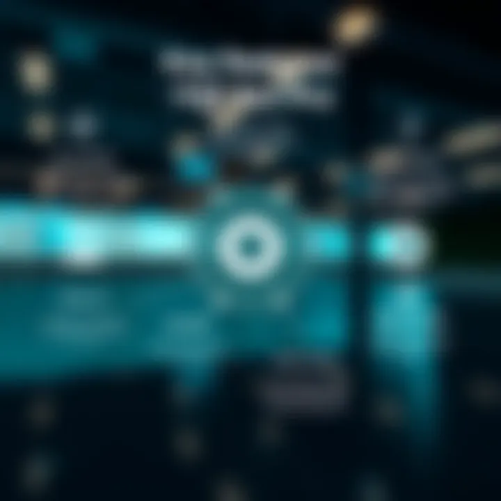 Diagram illustrating key features and benefits of YQT Bot Pro for users in Pakistan